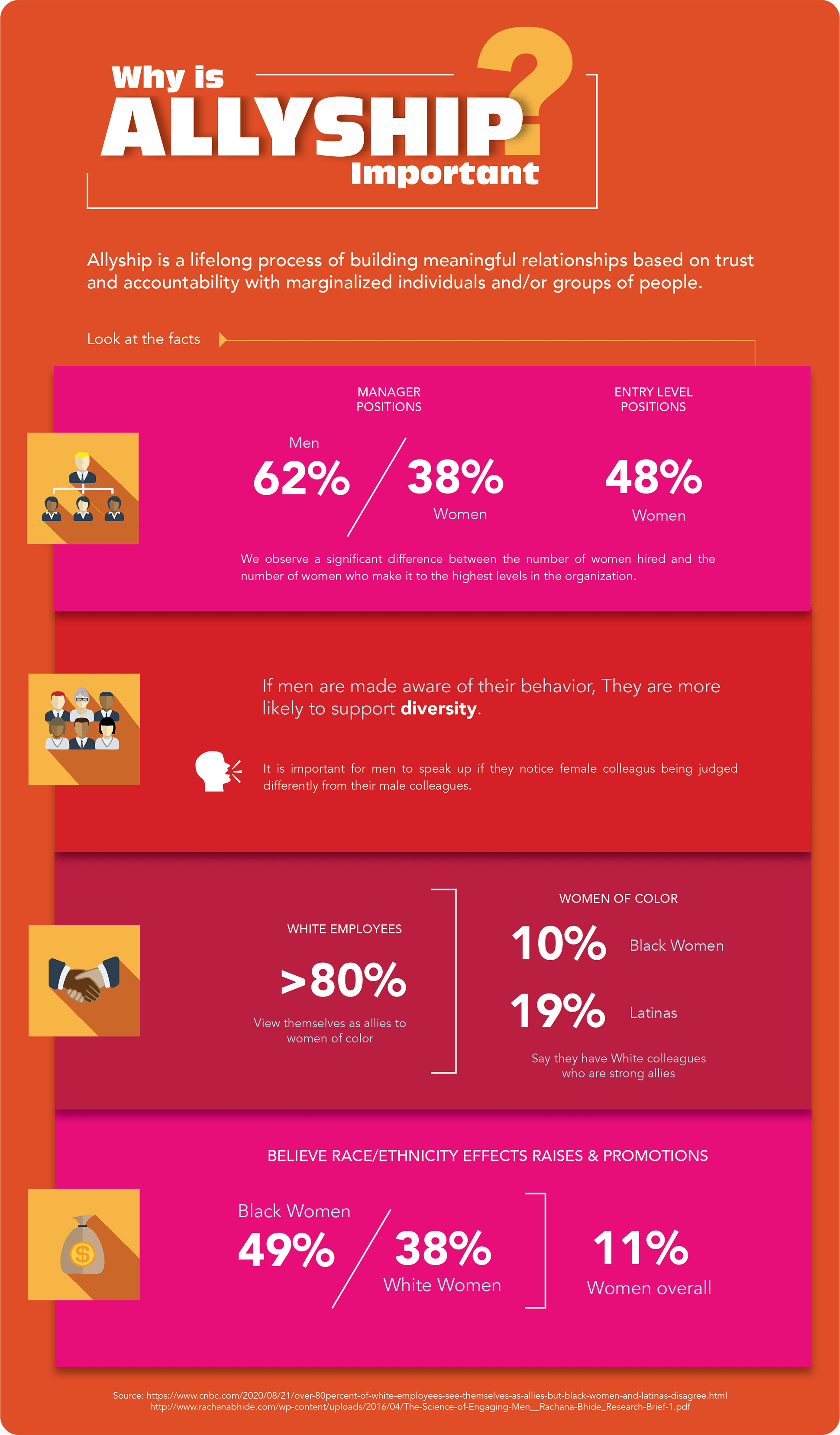 Allyship infographic, transcript following